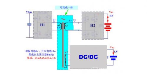DC-DC轉換器國產化率攀升 優質磁企直供整車廠，集成電路設計賦能自主可控